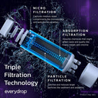 Solis Clearflow W — three-stage filtration in the everydrop Filter 1 compatible water filter