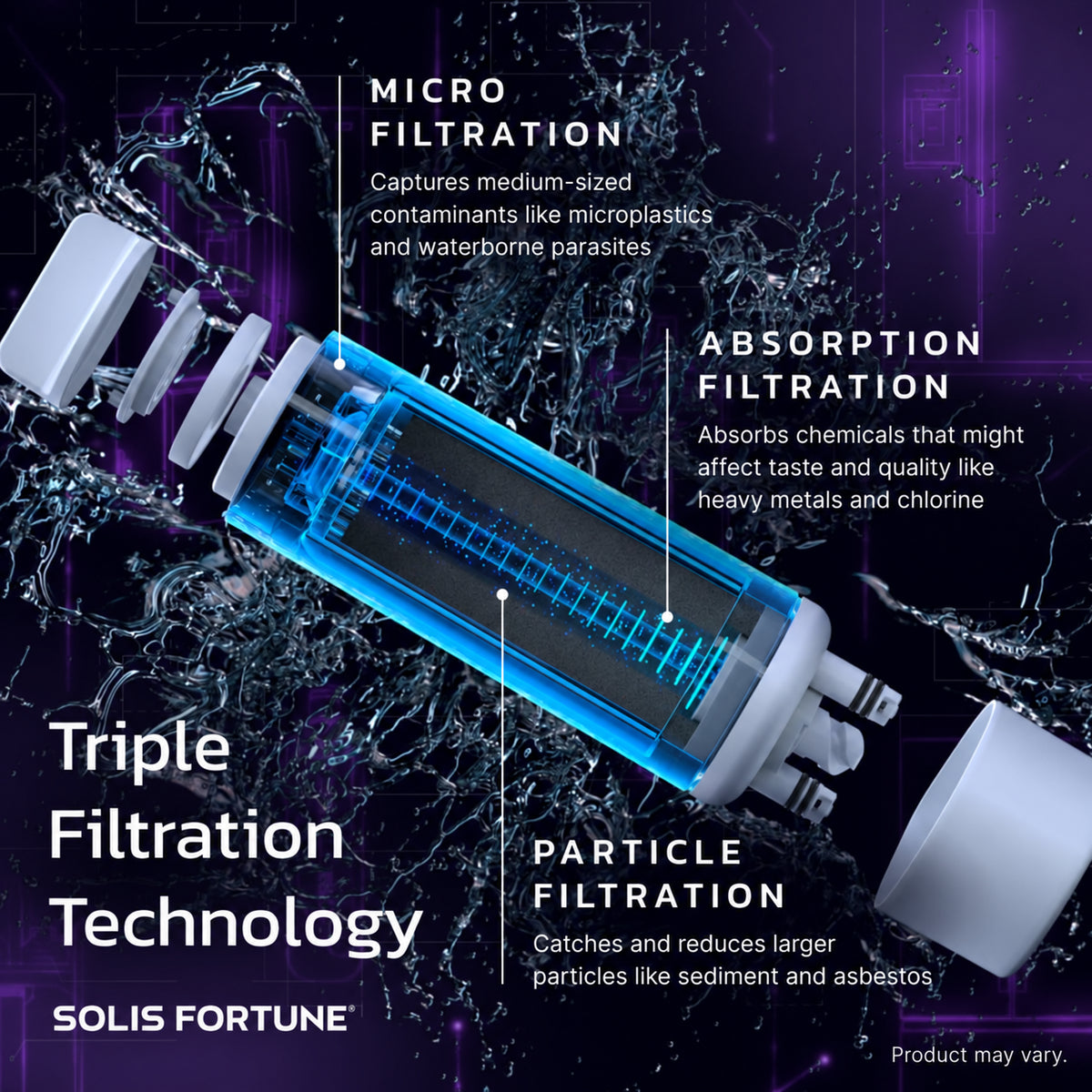 Solis Clearflow W — three-stage filtration in the everydrop Filter 1 compatible water filter