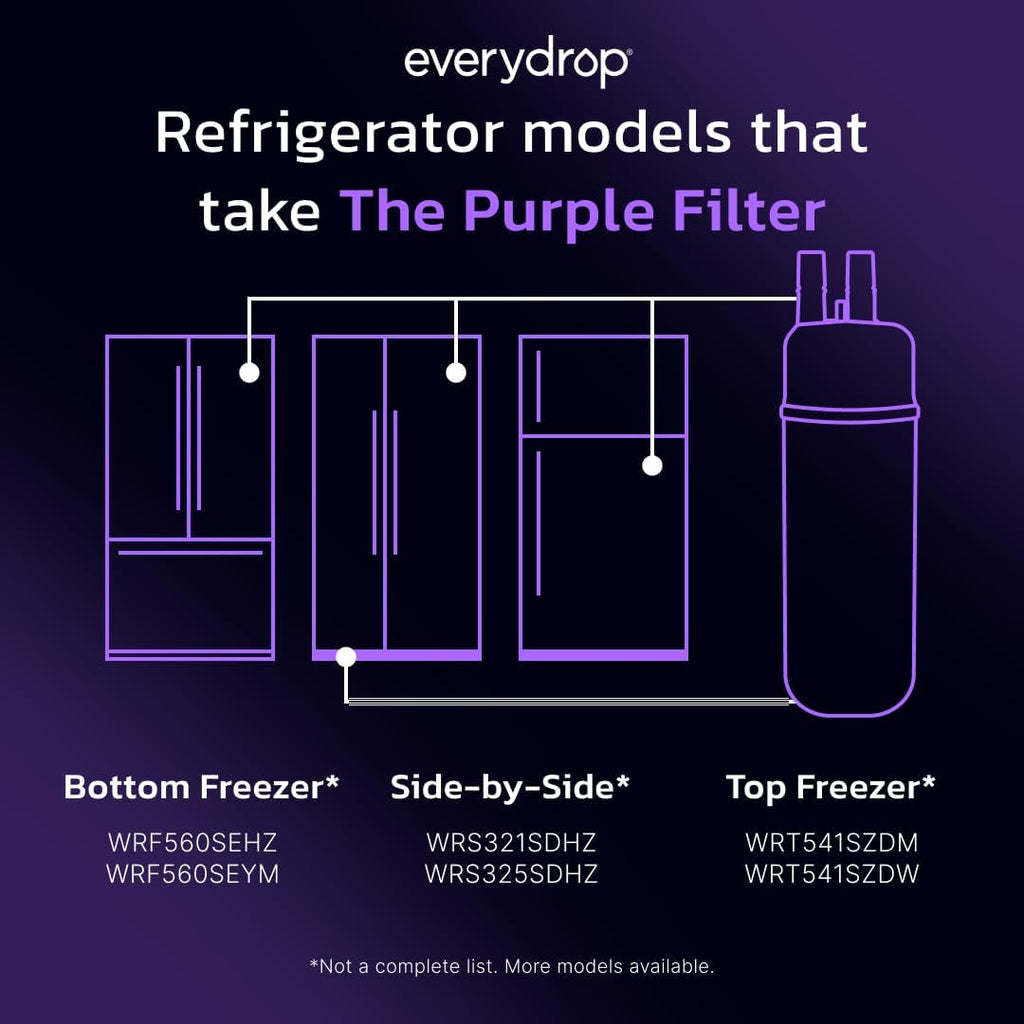 Solis Clearflow W — bottom freezer, side-by-side and top freezer refrigerators that take Filter 1