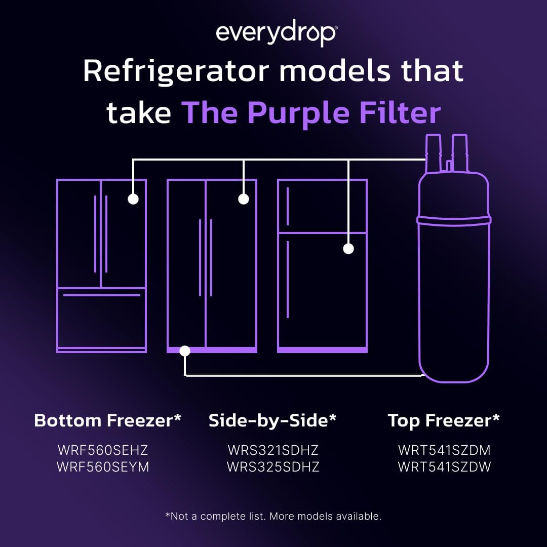 Solis Clearflow W — bottom freezer, side-by-side and top freezer refrigerators that take Filter 1